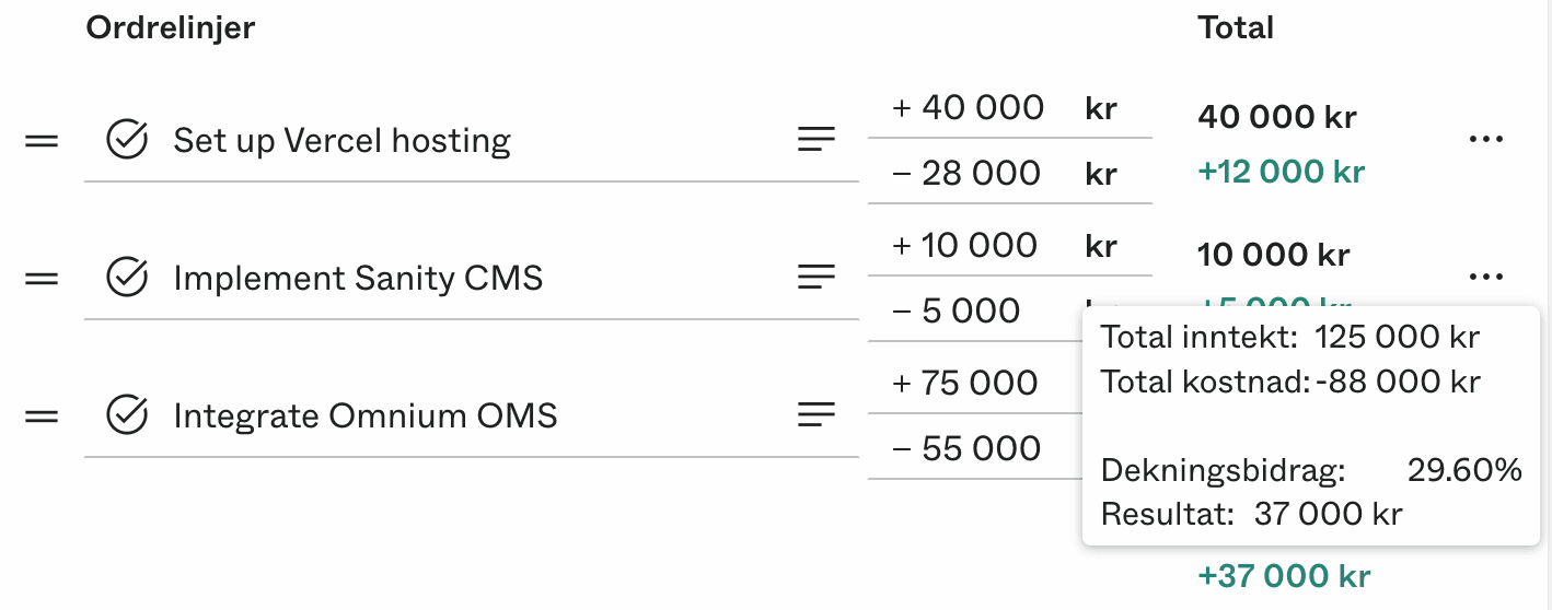 Beregn dekningsgrad på alle linjer